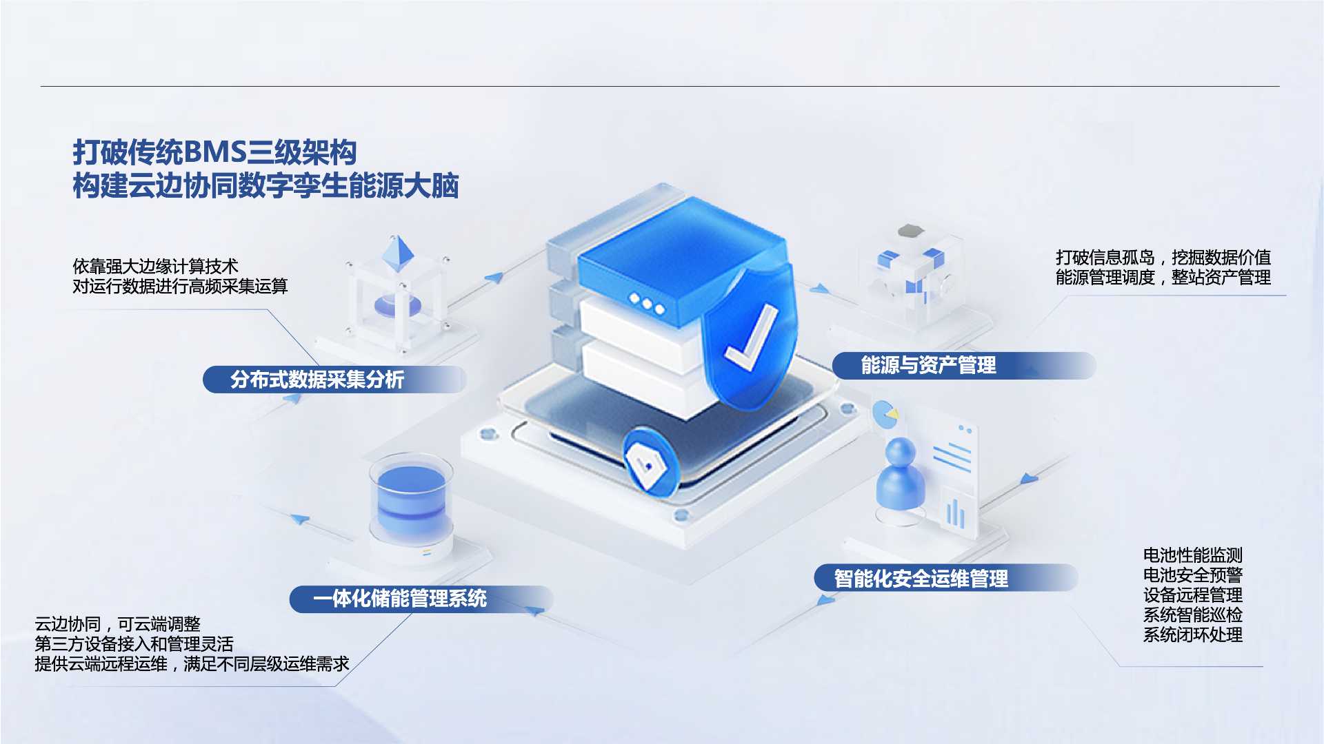 /uploads/image/2023/06/26/能源大脑.jpeg 能源大脑.jpeg